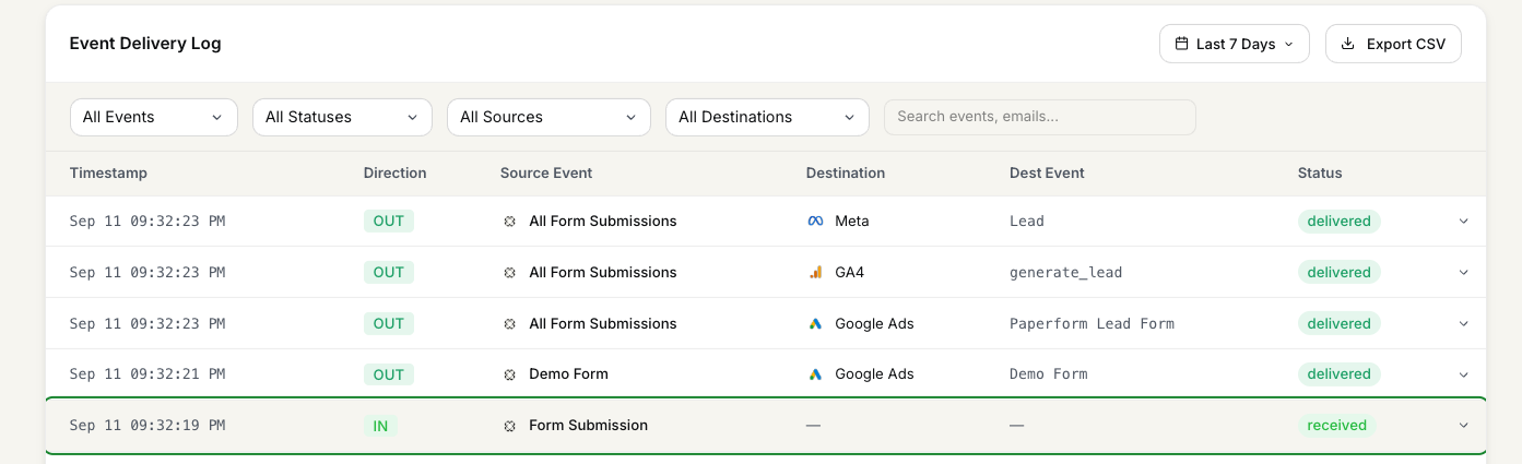 FunnelTrack showing a received Paperform submission event with attribution