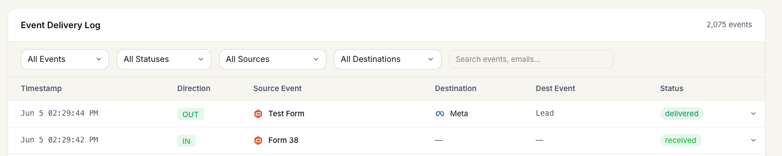FunnelTrack usage log showing inbound Form 38 and outbound dispatch