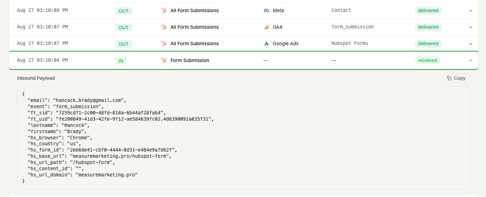 FunnelTrack Event Delivery Log showing an inbound form submission with ft_sid and ft_uid and outbound deliveries