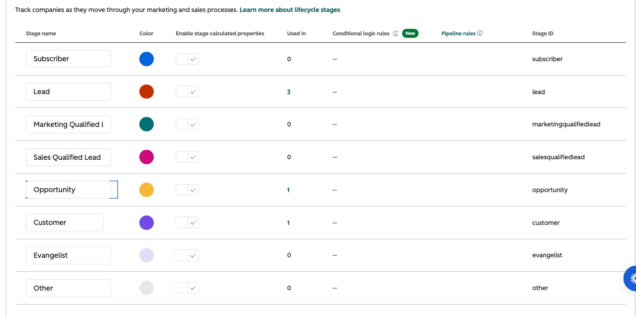HubSpot lifecycle stages reference